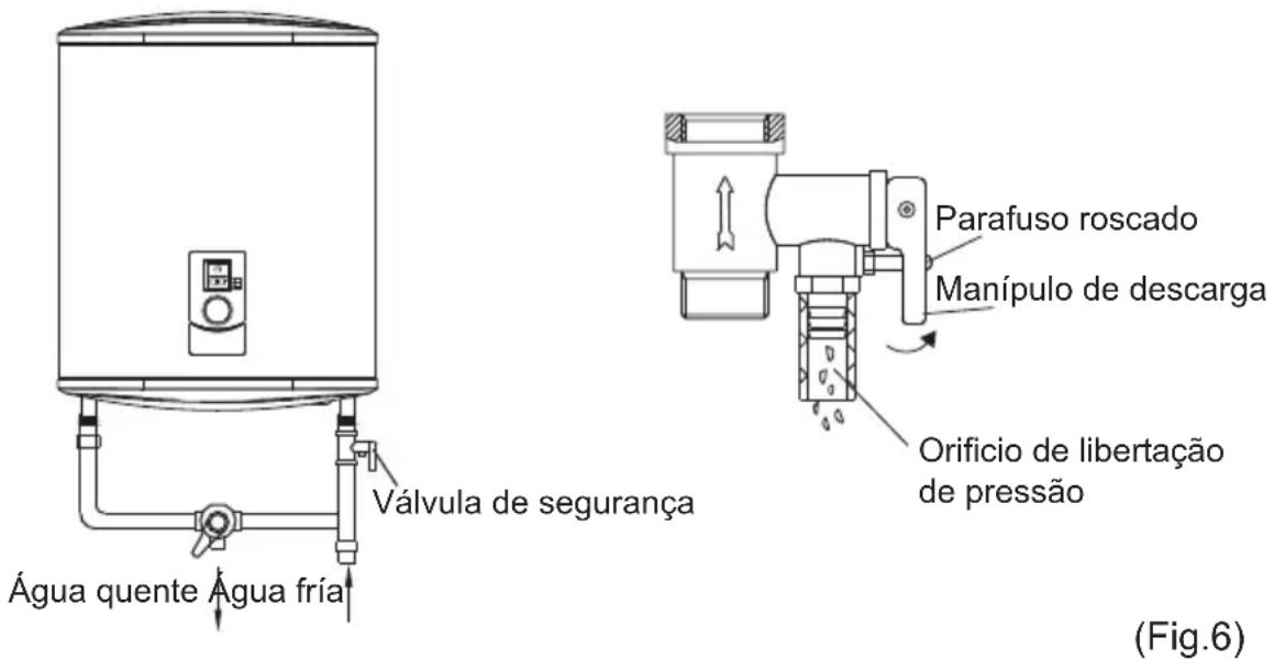 Água quente Água fría Válvula de segurança Água Parafuso roscado Manípulo de descarga Orificio de libertação de pressão (Fig.6)