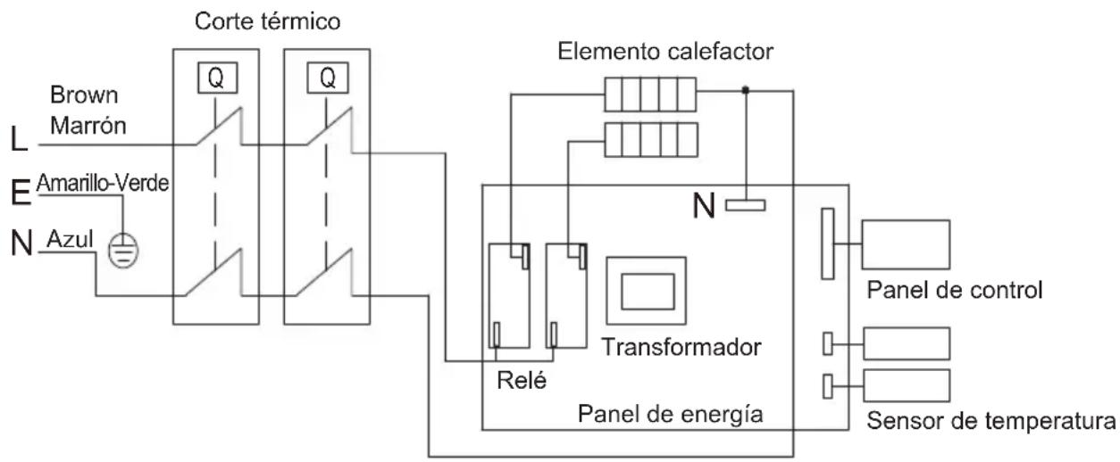TEKA EWH 50 D SLIM - Diagrama eléctrico - 1
