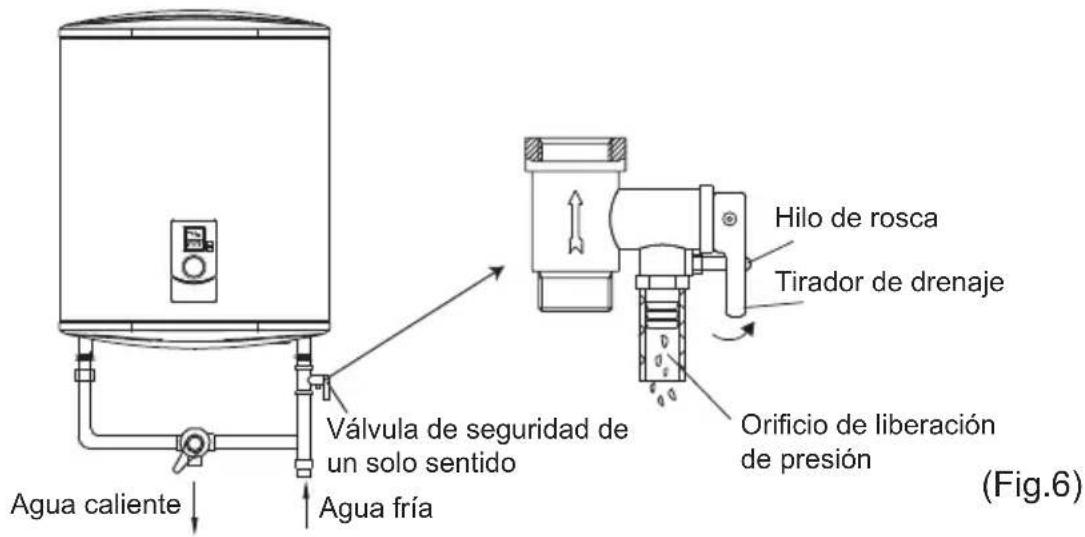Agua caliente Válvula de seguridad de un solo sentido Agua fría Hilo de rosca Tirador de drenaje Orificio de liberación de presión (Fig.6)
