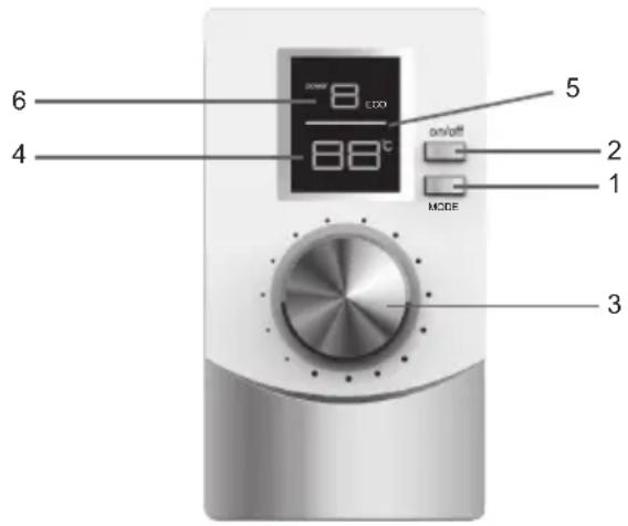 6 4 5 2 1 3 ON/OFF 88°C MODE