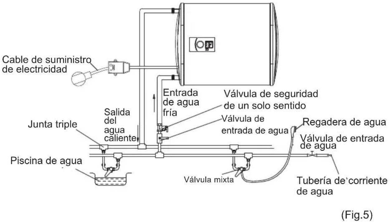 Cable de suministro de electricidad Junta triple Salida del agua caliente Piscina de agua Entrada de agua fría Válvula de seguridad de un solo sentido Válvula de entrada de agua Regadera de agua Válvula de entrada de agua Tubería de corriente de agua Válvula mixta (Fig.5)