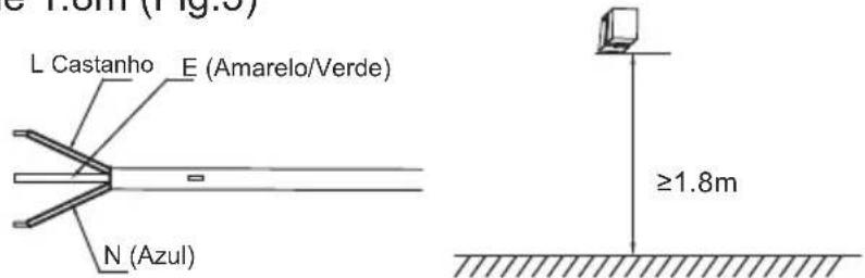 C 1.6m (Fig.6) L Castanho E (Amarelo/Verde) N (Azul) ≥1.8m