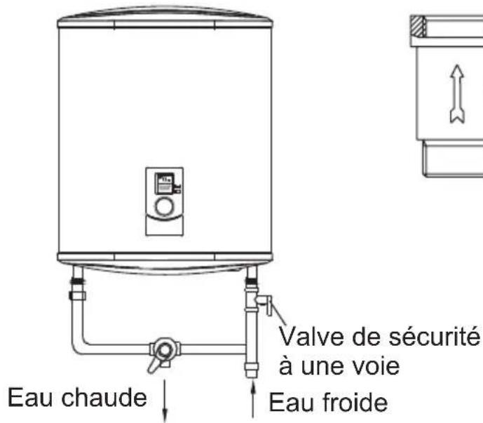Valve de sécurité à une voie Eau chaude Eau froide
