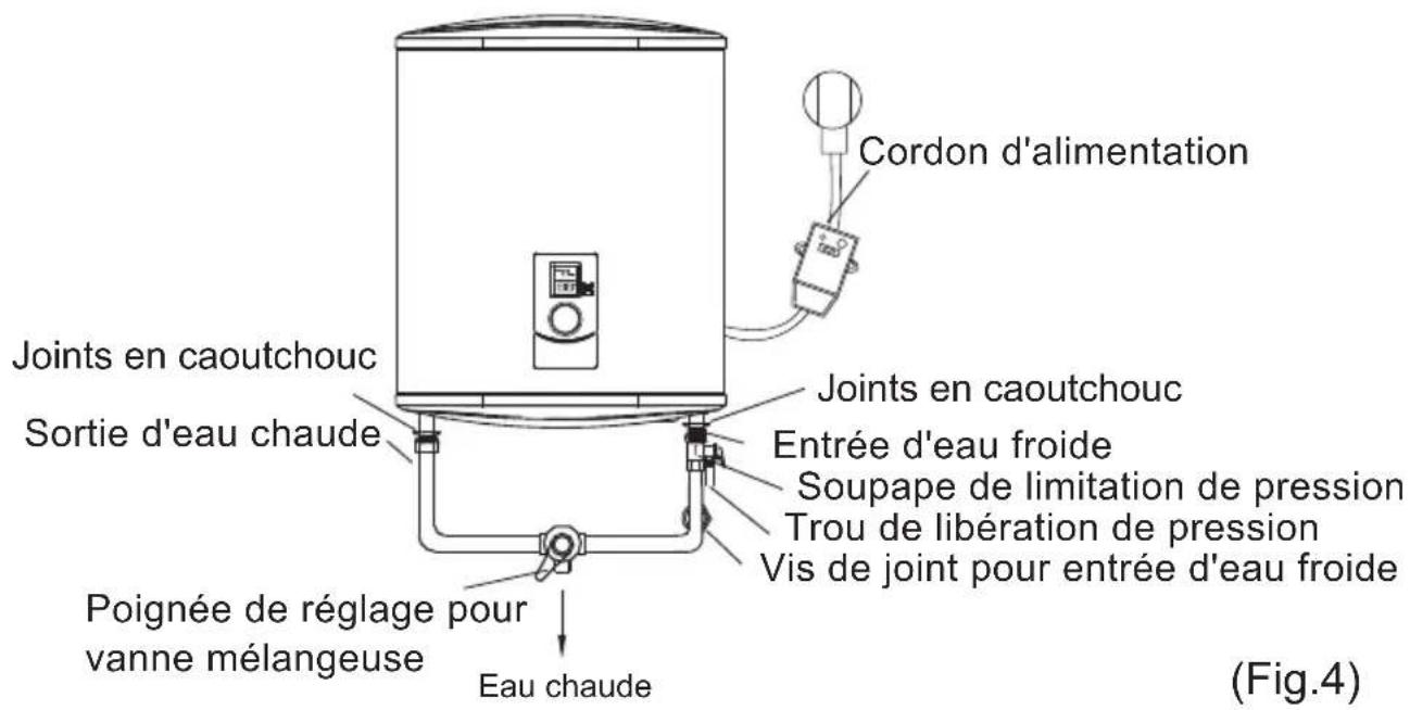 Cordon d'alimentation Joints en caoutchouc Sortie d'eau chaude Joints en caoutchouc Entrée d'eau froide Soupape de limitation de pression Trou de libération de pression Vis de joint pour entrée d'eau froide Poignée de réglage pour vanne mélangeuse Eau chaude (Fig.4)