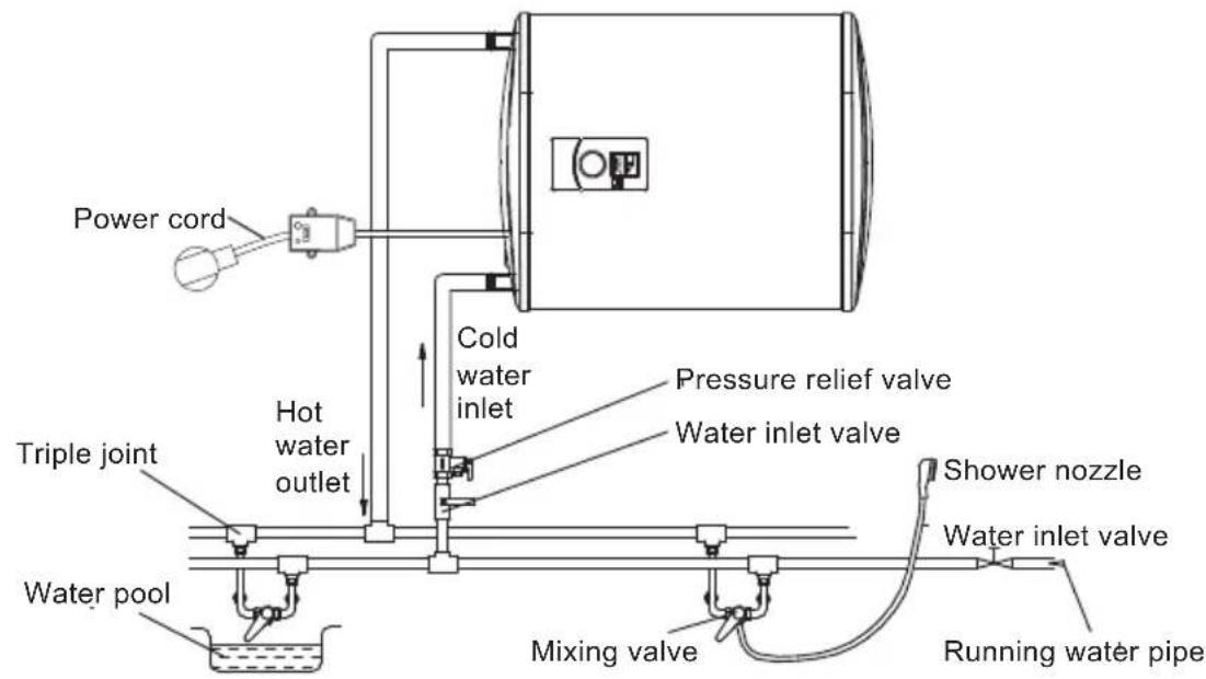TEKA EWH 80 D SLIM - Connection of pipelines - 3