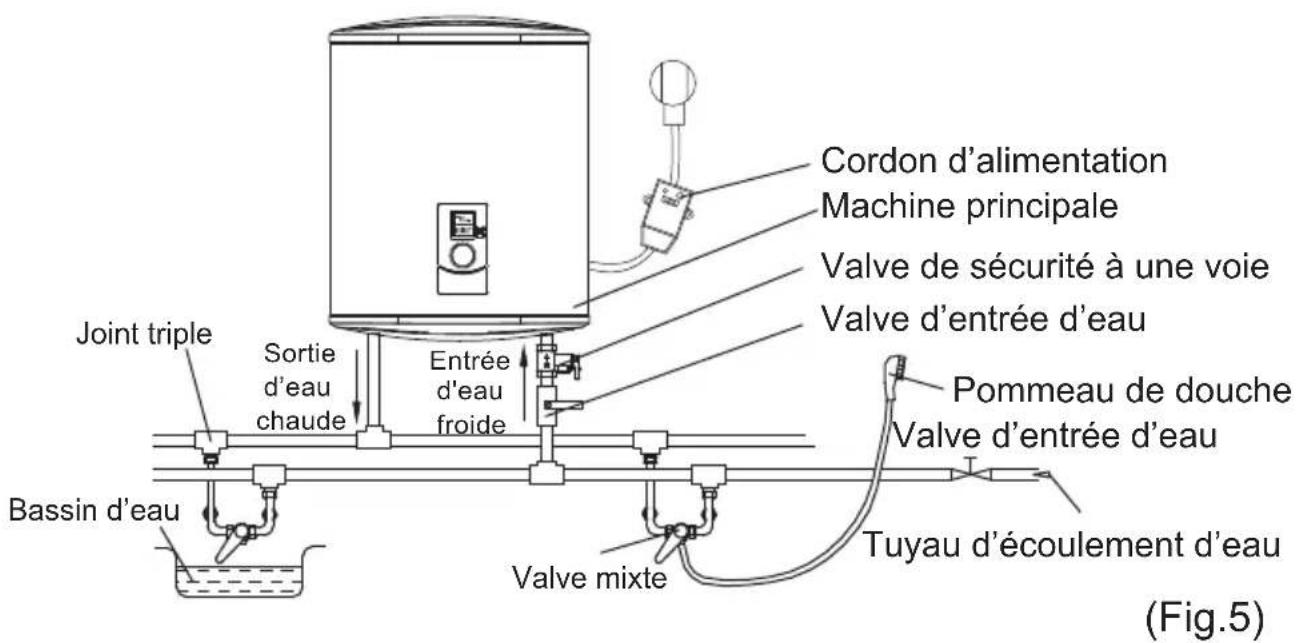 TEKA EWH 80 D SLIM - Connexion de tuyaux - 2