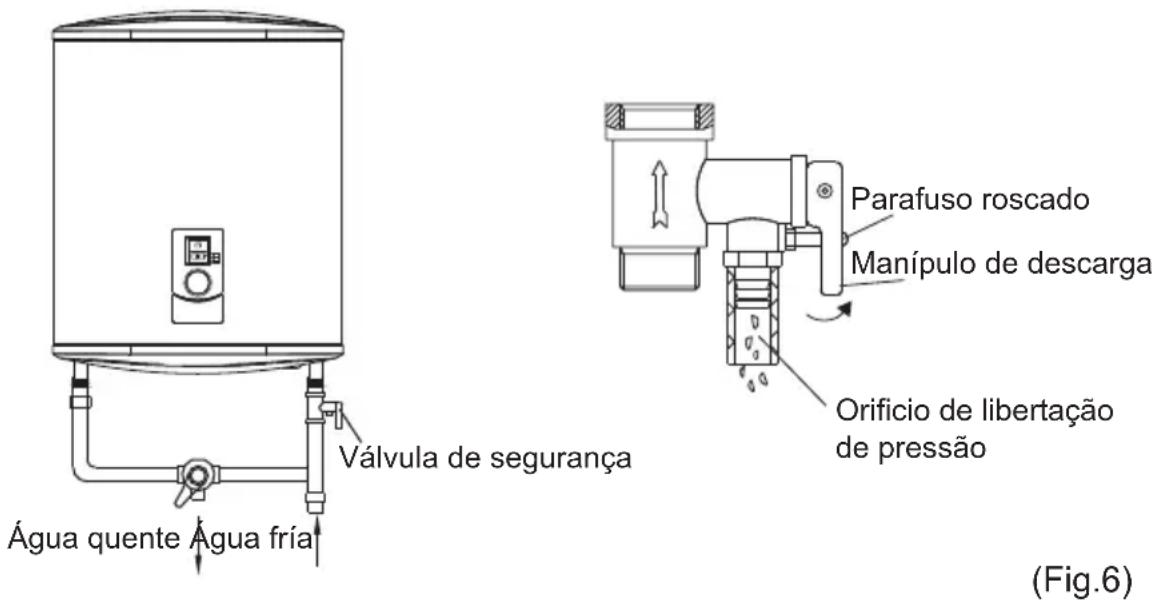 TEKA EWH 80 D SLIM - Precauções - 1