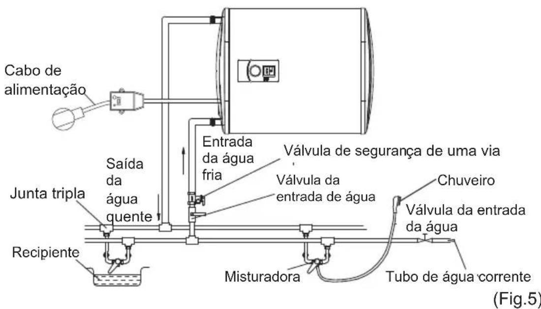 TEKA EWH 80 D SLIM - Ligação da tubagem - 3