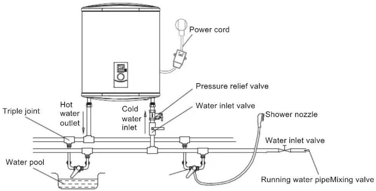 TEKA EWH 80 D SLIM - Connection of pipelines - 2