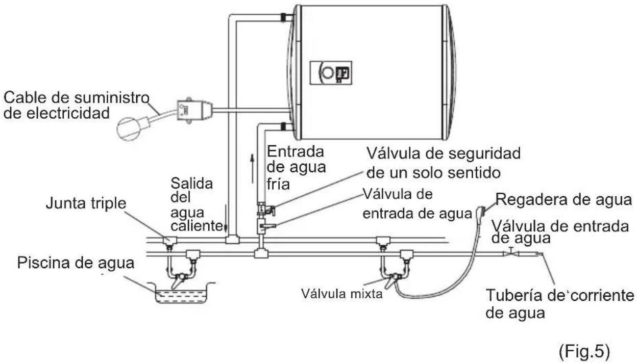 TEKA EWH 80 D SLIM - Conexión de tuberías: - 3