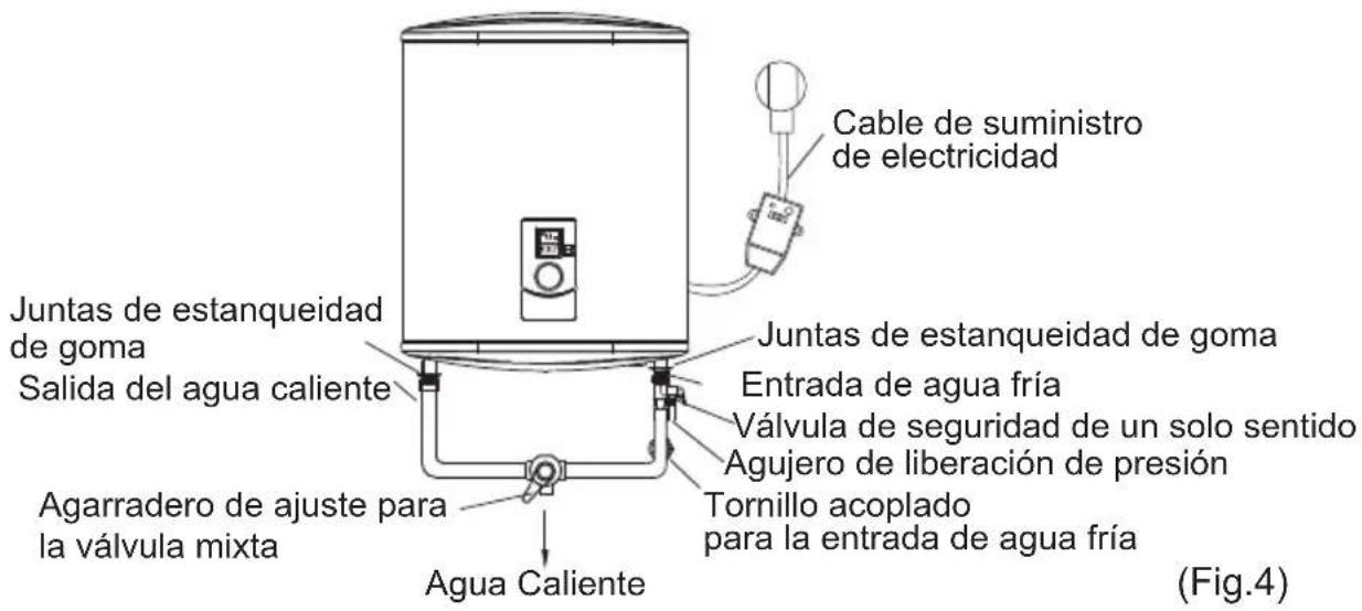 TEKA EWH 80 D SLIM - Conexión de tuberías: - 1