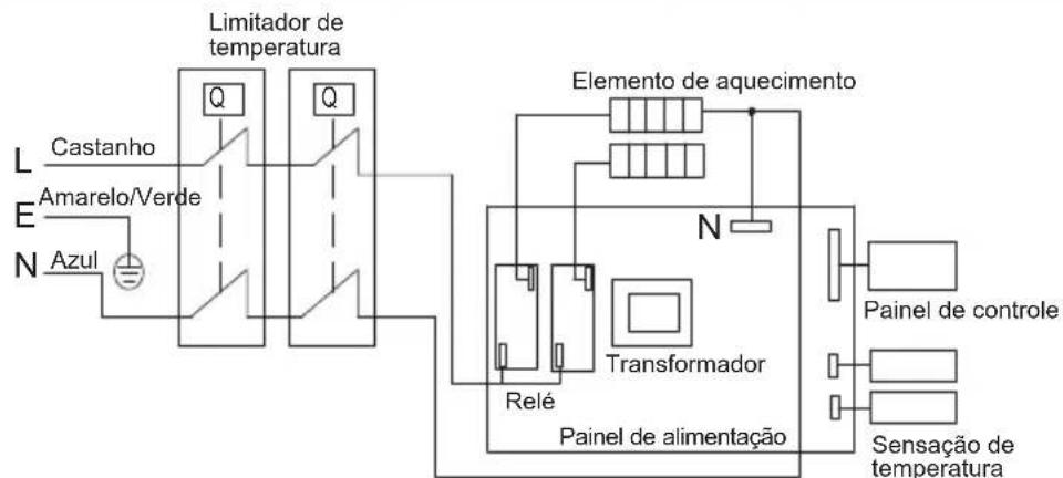 TEKA EWH 80 D SLIM - Esquema elétrico - 1