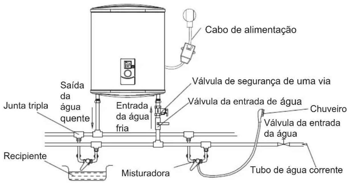 TEKA EWH 80 D SLIM - Ligação da tubagem - 2