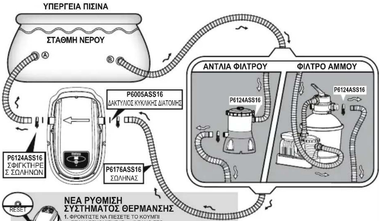 BESTWAY Flowclear 58259 - ΑΚΡΟΔΕΚΤΗΣ ΙΣΟΔΥΝΑΜΙΚΗΣ ΣΥΝΔΕΣΗΣ ΘΕΡΜΑΝΤΗΡΑ ΠΙΣΙΝΑΣ - 1