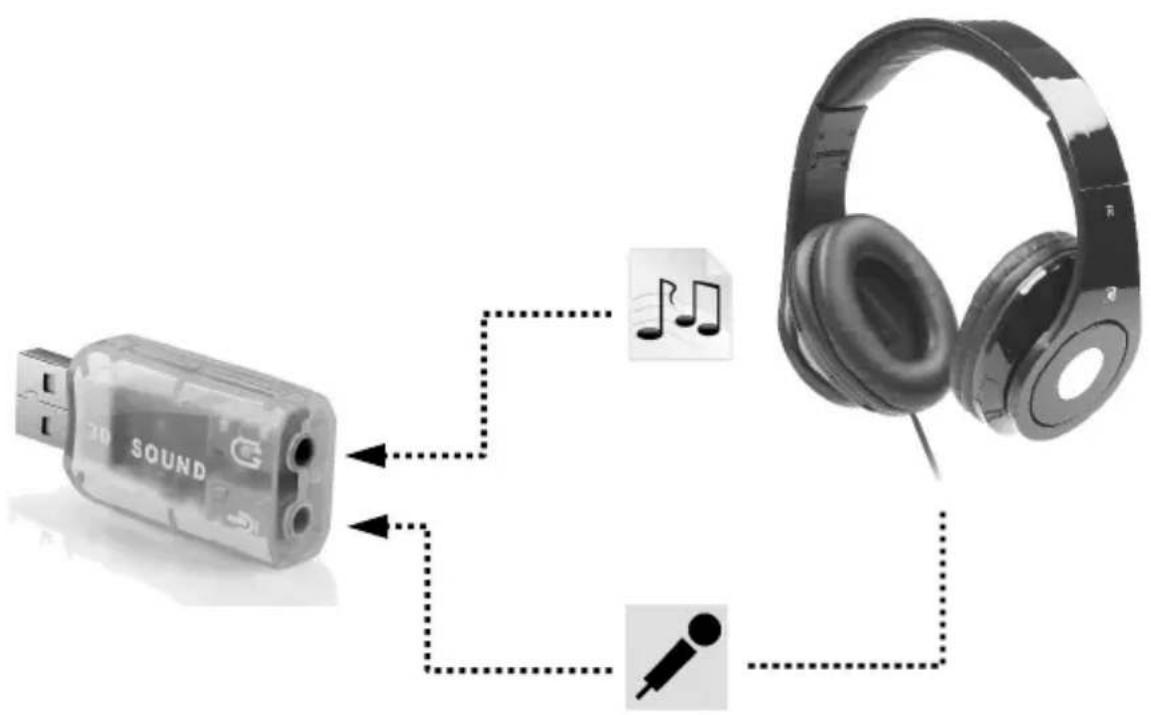 3D SOUND 120