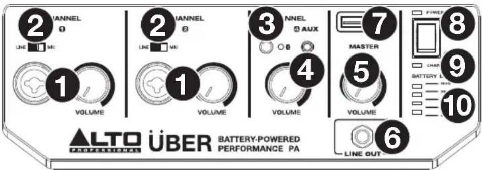 ALTO Uber PA - Panneau avant - 1