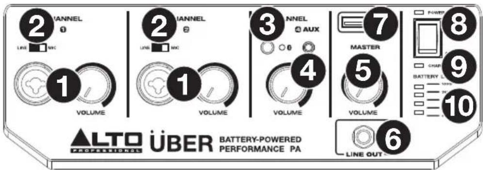 ALTO Uber PA - Panel frontal - 1