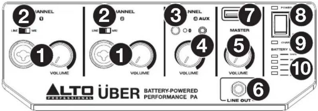 ALTO Uber PA - Vorderseite - 1