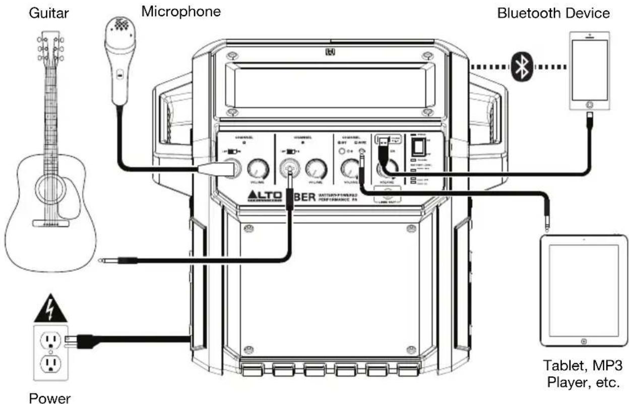 ALTO Uber PA - Example - 1