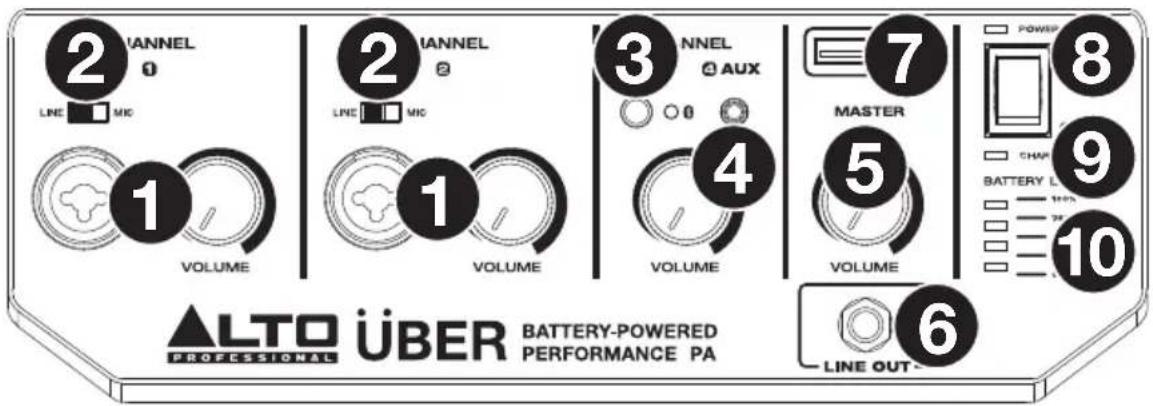 ALTO Uber PA - Front Panel - 1