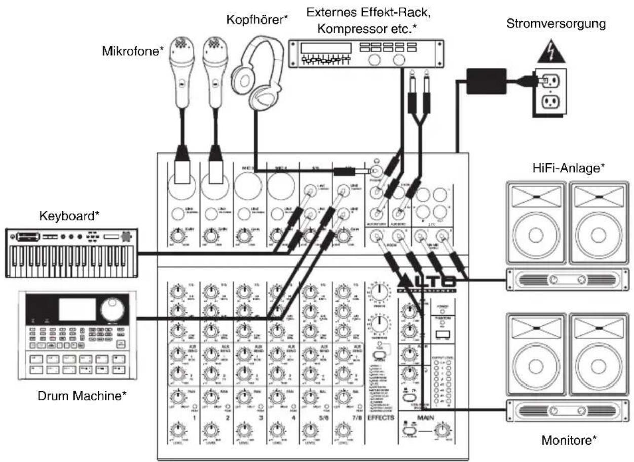 ALTO ZMX122FX - ANSCHLUSSÜBERSICHT - 1
