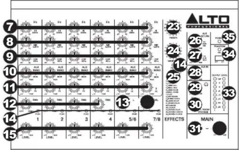 ALTO ZMX122FX - FEATURES - 3
