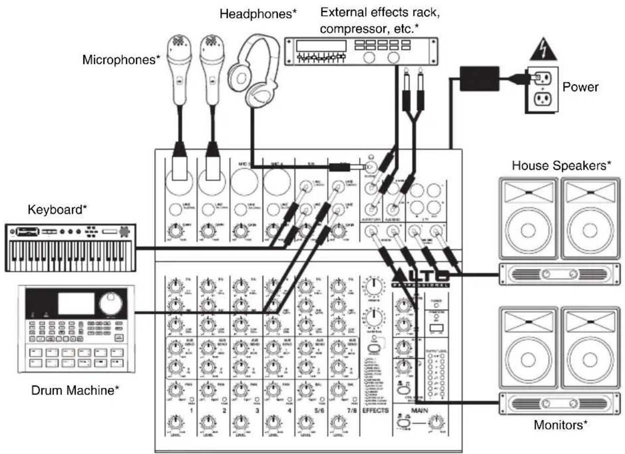 ALTO ZMX122FX - CONNECTION DIAGRAM - 1