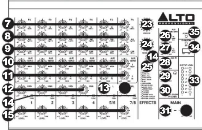 ALTO ZMX122FX - FUNKTIONEN - 3