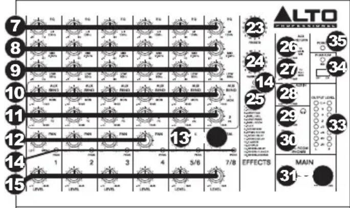 ALTO ZMX122FX - EIGENSCHAPPEN - 3