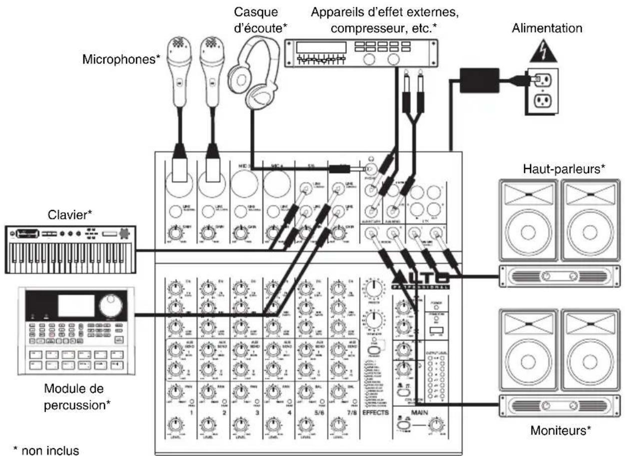ALTO ZMX122FX - SCHÉMA DE CONNEXION - 1
