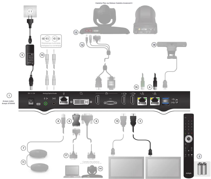 AVAYA XT5000 - ATTENTION : - 1