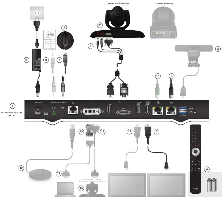 AVAYA XT7100 - ATTENTION - 1