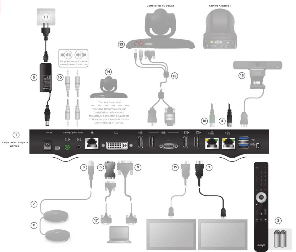 AVAYA XT4300 - ATTENTION - 1