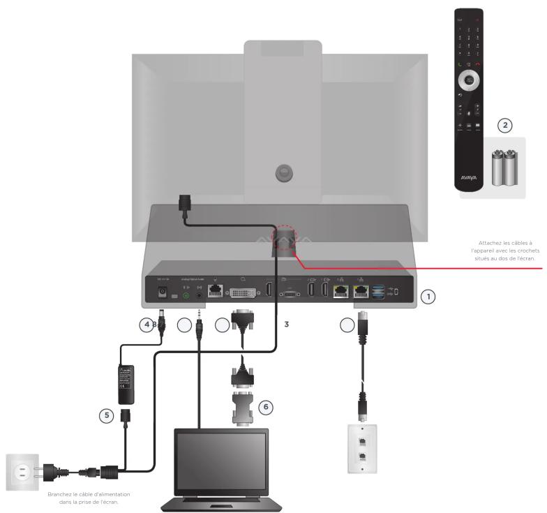 AVAYA Scopia XT Telepresence - Contenu de l'emballage : - 1