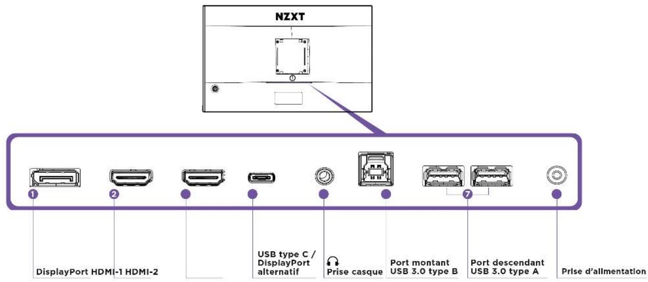 NZXT Canvas 27Q - PORTS E/S ARRIÈRE DU MONITEUR - 2