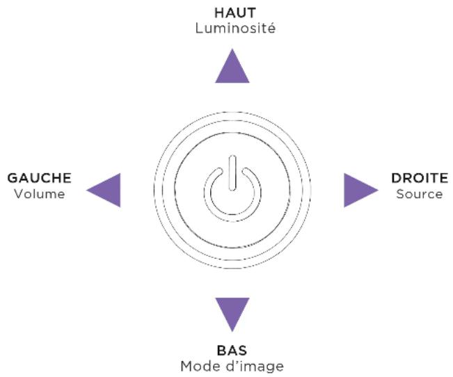 NZXT Canvas 27Q - ACCÈS RAPIDE - 1