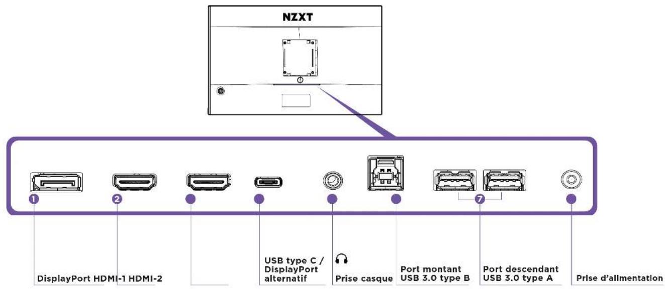 NZXT Canvas 32Q Curved - PORTS E/S ARRIÈRE DU MONITEUR - 2