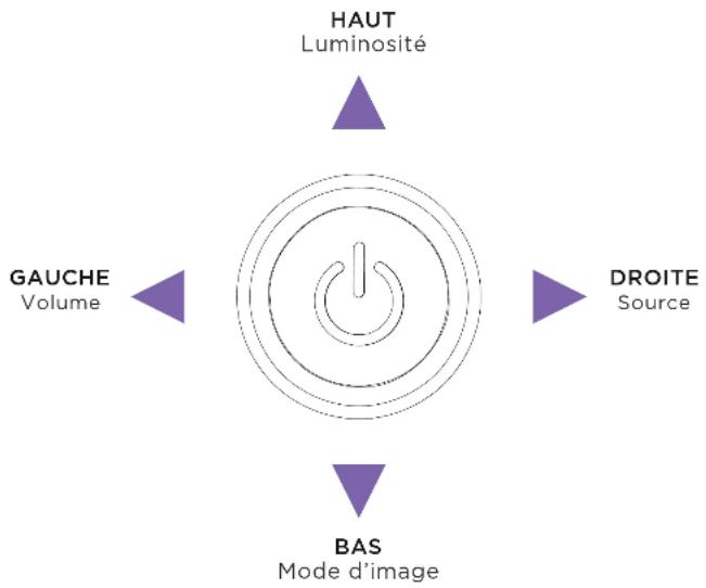 NZXT Canvas 32Q Curved - ACCÈS RAPIDE - 1
