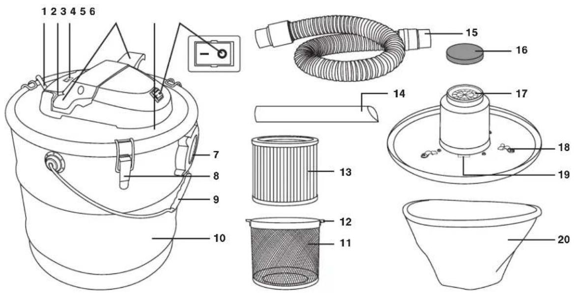 Snow Joe ASHJ201 - Conozca su aspiradora de cenizas - 1