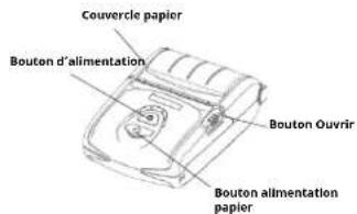 Couvercle papier Bouton d'alimentation Bouton Ouvrir Bouton alimentation papier
