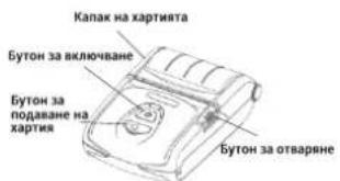 Bixolon SPPR200III - Наименование на частите на продукта - 1