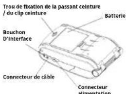 Trou de fixation de la passant ceinture / du clip ceinture Batterie Bouchon D'Interface Connecteur de câble Connecteur alimentation
