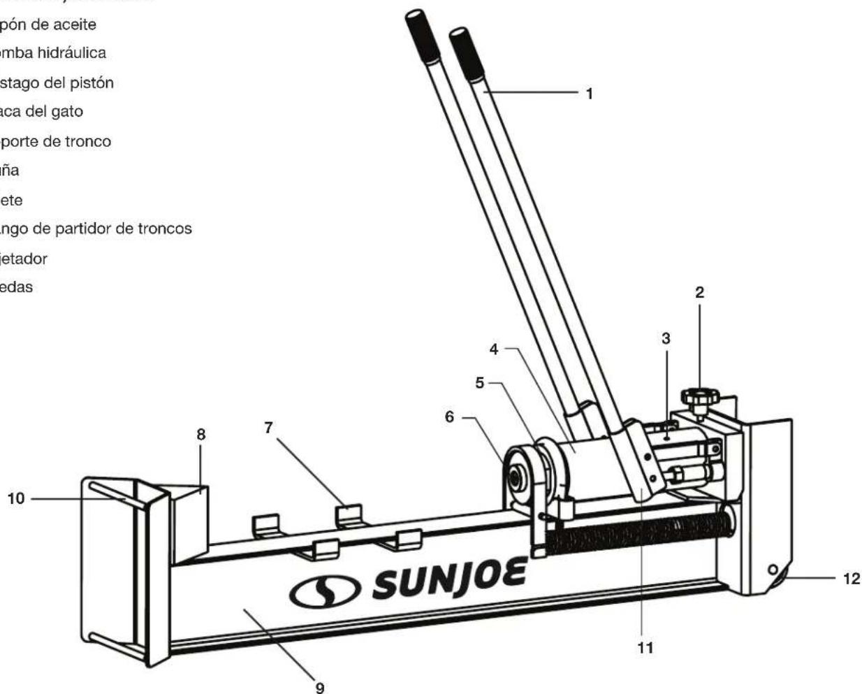Sun Joe LJ10M - Conozca su partidor de troncos - 1