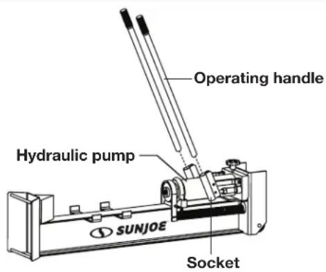 Sun Joe LJ10M - Attaching the Handles - 1