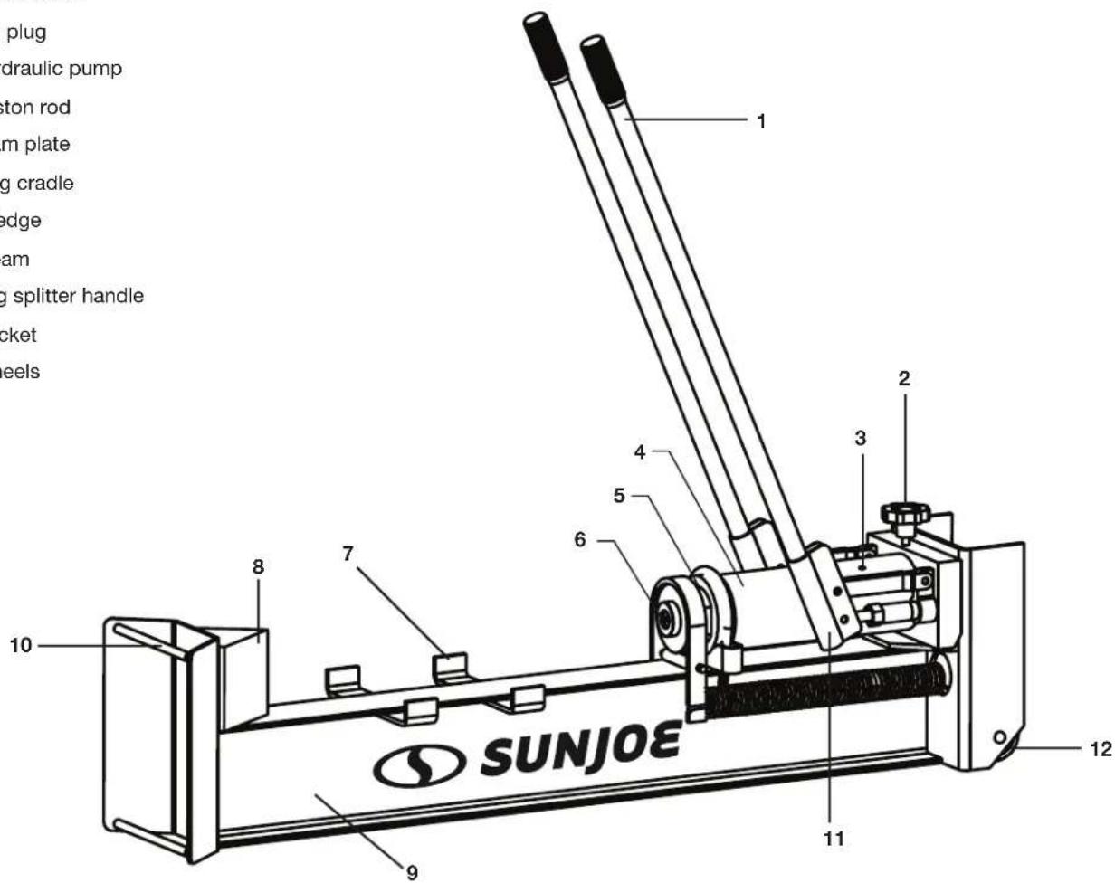 Sun Joe LJ10M - Know Your Log Splitter - 1