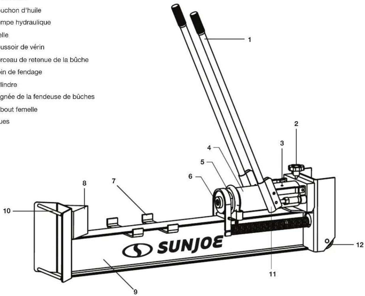 Sun Joe LJ10M - Apprenez à connaître vos réfendeuse de buches - 1
