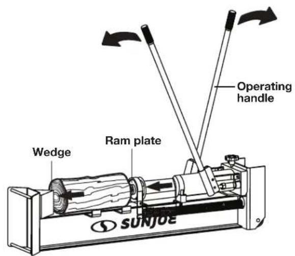 Sun Joe LJ10M - Using the 10-Ton Log Splitter - 1