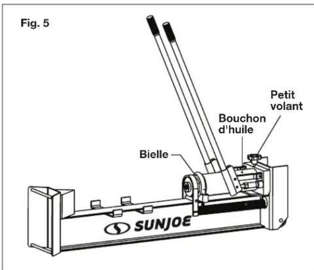 Sun Joe LJ10M - Purge de la fendeuse de buches - 1