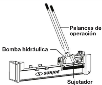 Sun Joe LJ10M - Conexión de las palancas - 1