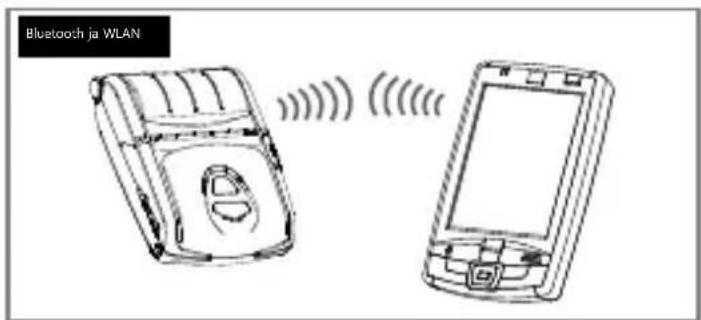 Bixolon XM720 - MOBILE PRINTER SPP-R200III - 9